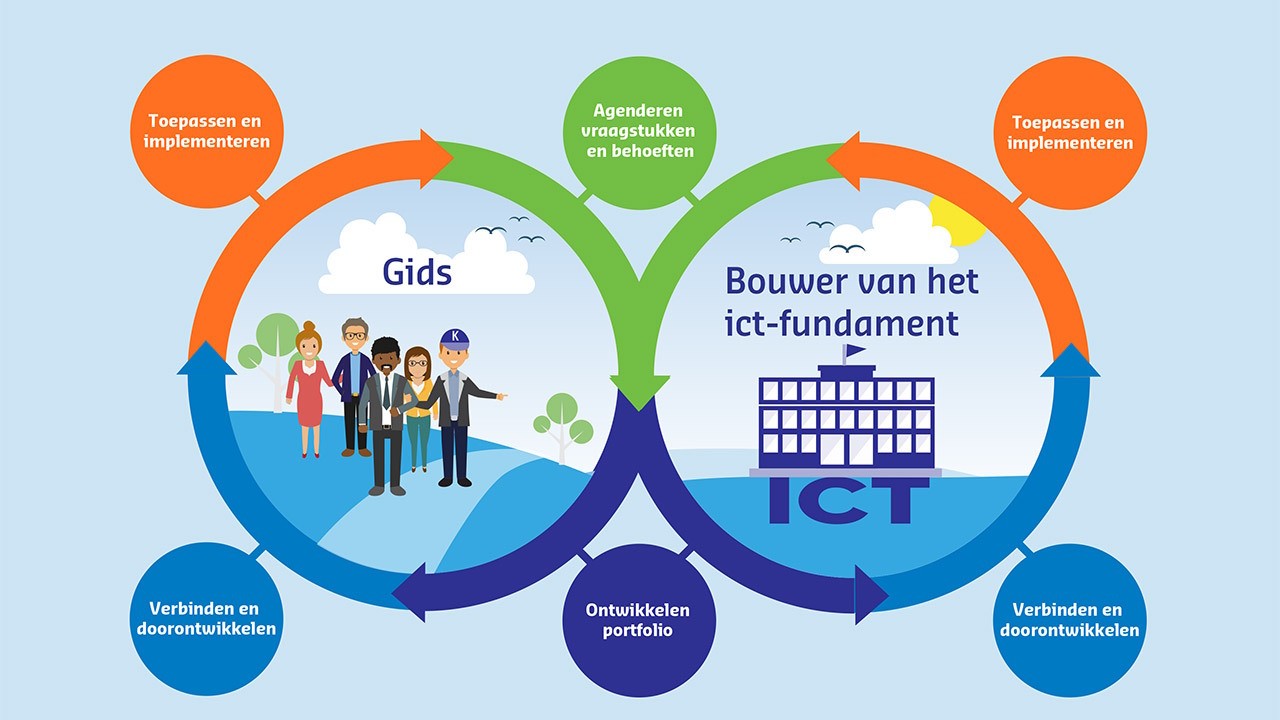 Project Scholen op de kaart
